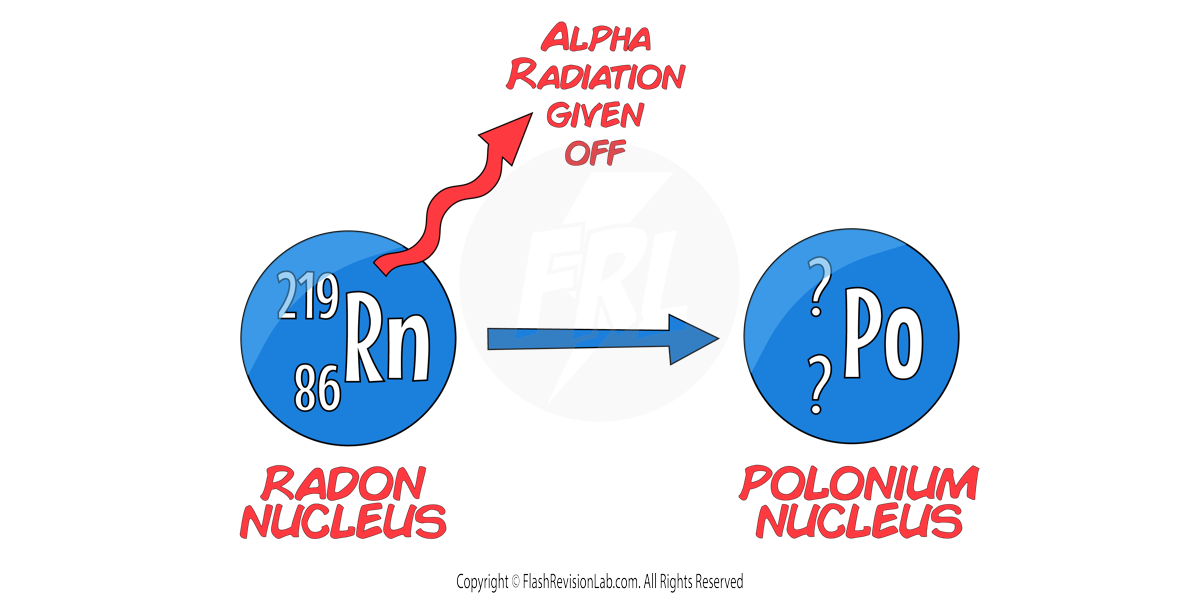 Alpha Radiation Example